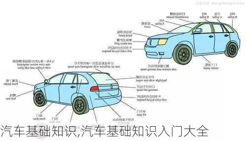 汽车基础知识,汽车基础知识入门大全