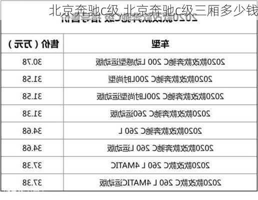 北京奔驰c级,北京奔驰c级三厢多少钱