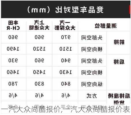 一汽大众尚酷报价,一汽大众尚酷报价表