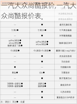 一汽大众尚酷报价,一汽大众尚酷报价表