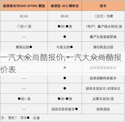 一汽大众尚酷报价,一汽大众尚酷报价表