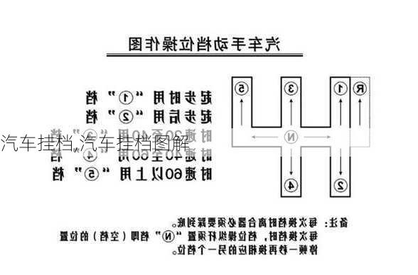 汽车挂档,汽车挂档图解