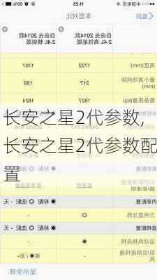 长安之星2代参数,长安之星2代参数配置