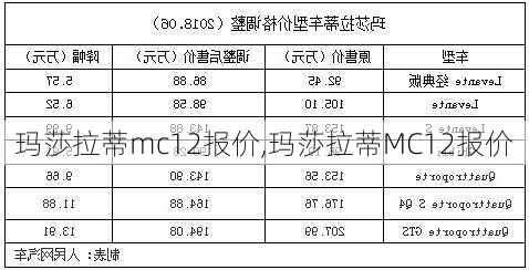 玛莎拉蒂mc12报价,玛莎拉蒂MC12报价