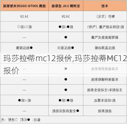 玛莎拉蒂mc12报价,玛莎拉蒂MC12报价