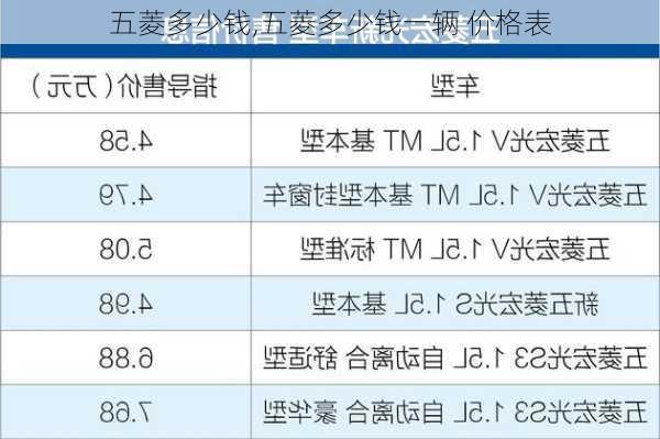 五菱多少钱,五菱多少钱一辆 价格表