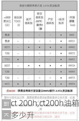 ct 200h,ct200h油箱多少升