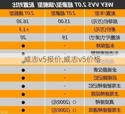 威志v5报价,威志v5价格