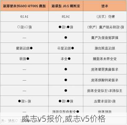 威志v5报价,威志v5价格