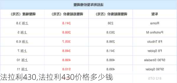 法拉利430,法拉利430价格多少钱