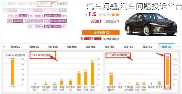汽车问题,汽车问题投诉平台