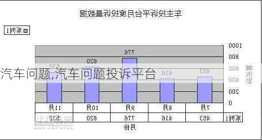 汽车问题,汽车问题投诉平台