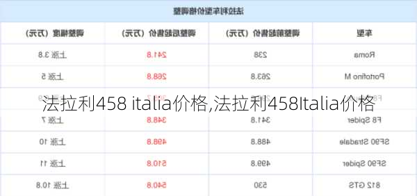 法拉利458 italia价格,法拉利458Italia价格