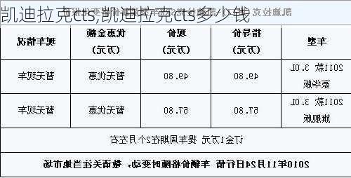 凯迪拉克cts,凯迪拉克cts多少钱