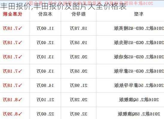 丰田报价,丰田报价及图片大全价格表