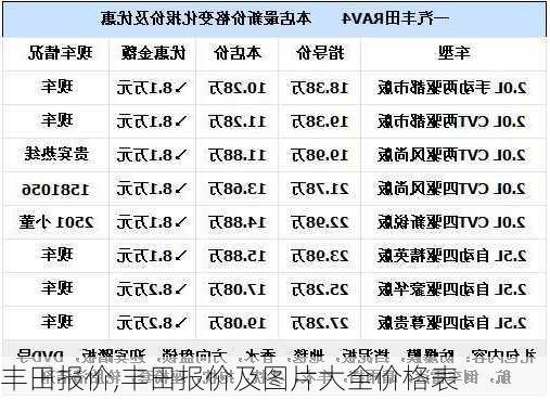 丰田报价,丰田报价及图片大全价格表