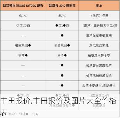 丰田报价,丰田报价及图片大全价格表