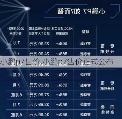 小鹏p7售价,小鹏p7售价正式公布