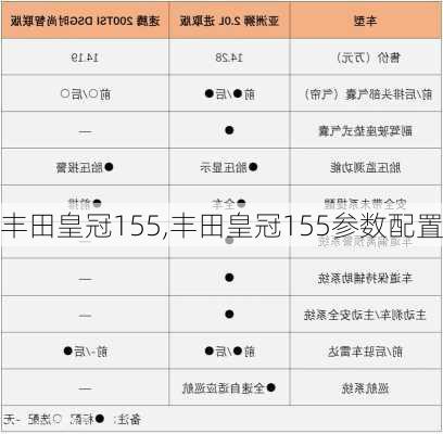 丰田皇冠155,丰田皇冠155参数配置