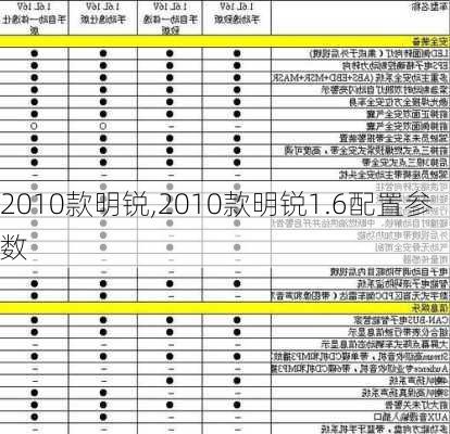 2010款明锐,2010款明锐1.6配置参数