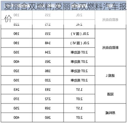 爱丽舍双燃料,爱丽舍双燃料汽车报价