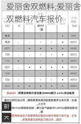 爱丽舍双燃料,爱丽舍双燃料汽车报价