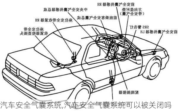 汽车安全气囊系统,汽车安全气囊系统可以被关闭吗