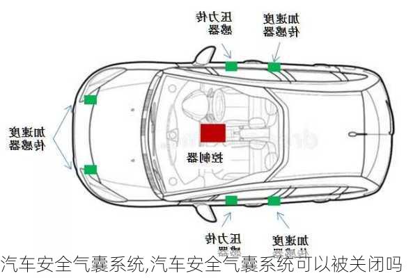 汽车安全气囊系统,汽车安全气囊系统可以被关闭吗