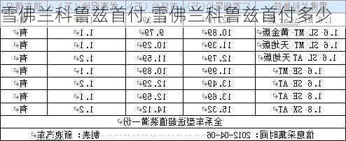 雪佛兰科鲁兹首付,雪佛兰科鲁兹首付多少