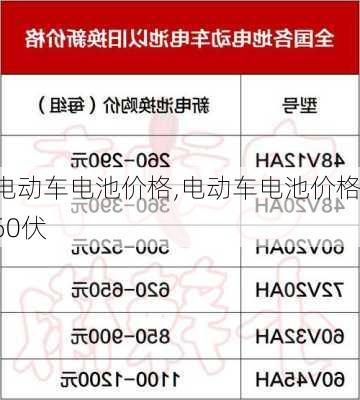 电动车电池价格,电动车电池价格60伏