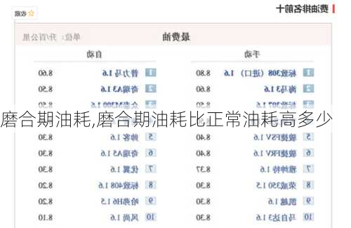 磨合期油耗,磨合期油耗比正常油耗高多少