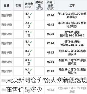 大众新朗逸价格,大众新朗逸现在售价是多少