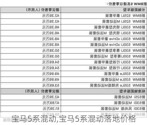 宝马5系混动,宝马5系混动落地价格