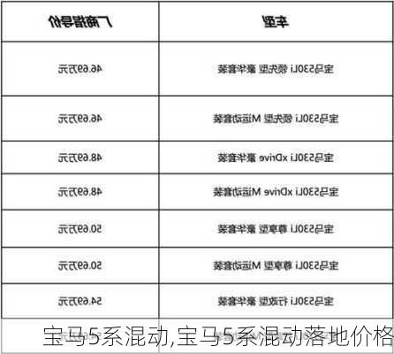 宝马5系混动,宝马5系混动落地价格