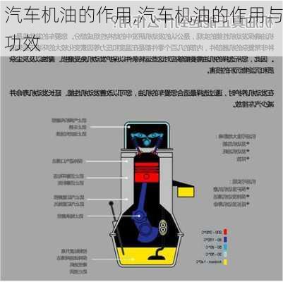 汽车机油的作用,汽车机油的作用与功效