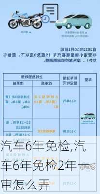 汽车6年免检,汽车6年免检2年一审怎么弄