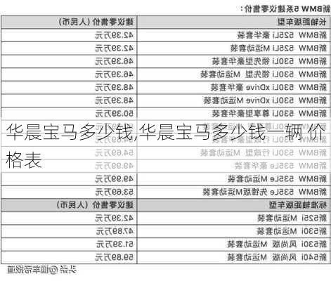 华晨宝马多少钱,华晨宝马多少钱一辆 价格表