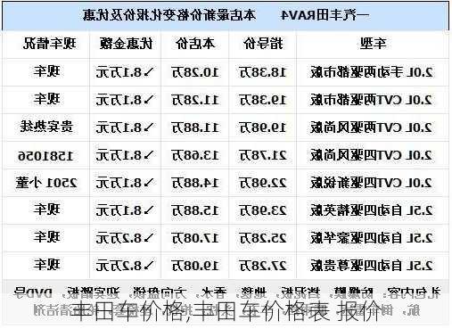 丰田车价格,丰田车价格表 报价