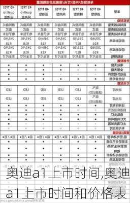 奥迪a1上市时间,奥迪a1上市时间和价格表