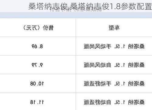 桑塔纳志俊,桑塔纳志俊1.8参数配置