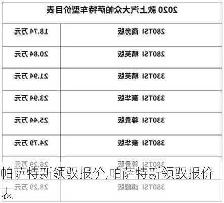 帕萨特新领驭报价,帕萨特新领驭报价表