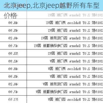 北京jeep,北京jeep越野所有车型价格