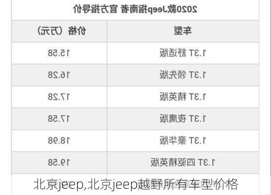 北京jeep,北京jeep越野所有车型价格