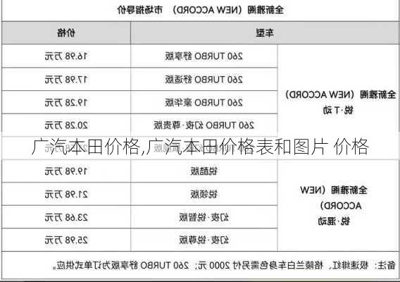 广汽本田价格,广汽本田价格表和图片 价格