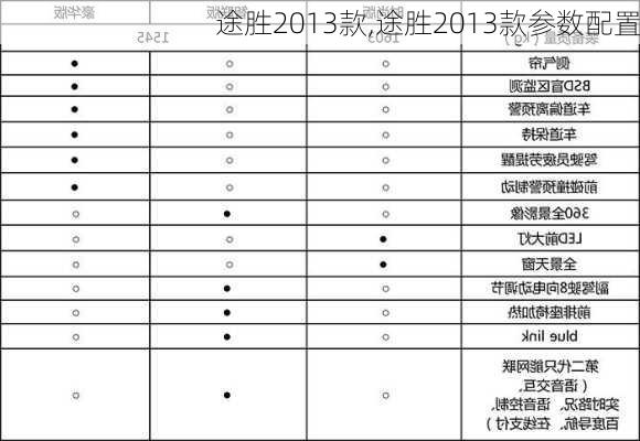 途胜2013款,途胜2013款参数配置