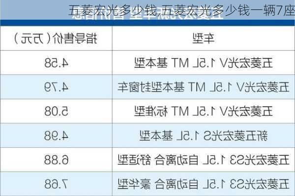 五菱宏光多少钱,五菱宏光多少钱一辆7座