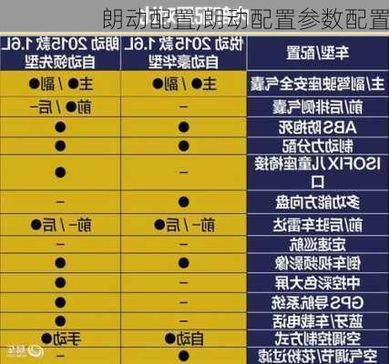 朗动配置,朗动配置参数配置