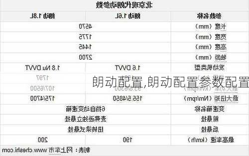 朗动配置,朗动配置参数配置