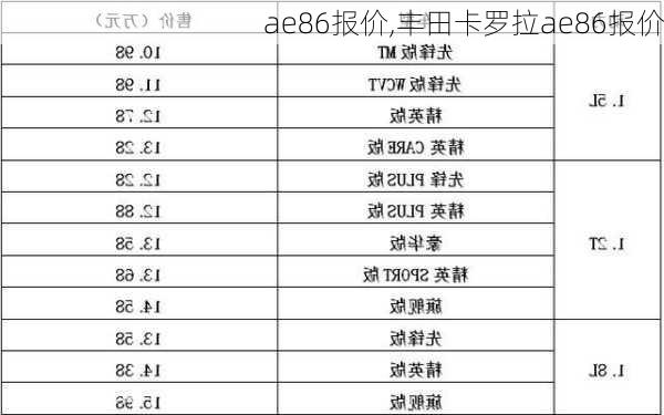 ae86报价,丰田卡罗拉ae86报价