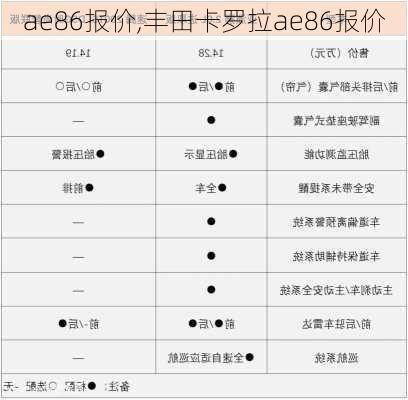 ae86报价,丰田卡罗拉ae86报价